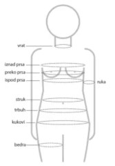 Postoperativni abdominalni steznik i hlače OMC